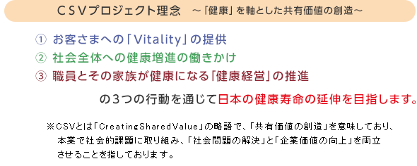 CSVプロジェクト理念
〜「健康」を軸とした共有価値の創造〜
①お客さまへの「Vitality 」の提供
②社会全体への健康増進の働きかけ
③職員とその家族が健康になる「健康経営」の推進
の3つの行動を通じて日本の健康寿命の延伸を目指します。
※CSVとは「CreatingSharedValue」の略語で、「共有価値の創造」を意味しており、 本業で社会的課題に取り組み、「社会問題の解決」と「企業価値の向上」を両立させることを指しております。