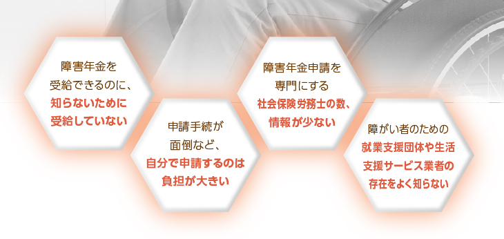 障害年金を 受給できるのに、知らないために受給していない 申請手続が面倒など、自分で申請するのは負担が大きい 障害年金申請を専門にする社会保険労務士の数、情報が少ない 障がい者のための就業支援団体や生活支援サービス業者の存在をよく知らない