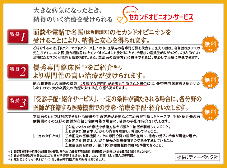 特長1 面談や電話で名医(総合相談医)のセカンドオピニオンを受けることにより、納得と安心を得られます。 特長2 優秀専門臨床医※2をご紹介※3。より専門性の高い治療が受けられます。 特徴3 「受診手配・紹介サービス」、一定の条件が満たされる場合に、各分野の医師が在籍する医療機関での受診・治療を手配・紹介いたします。