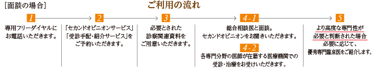 ご利用の流れ