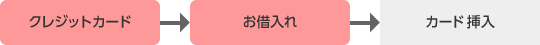 クレジットカード お借入 カード挿入