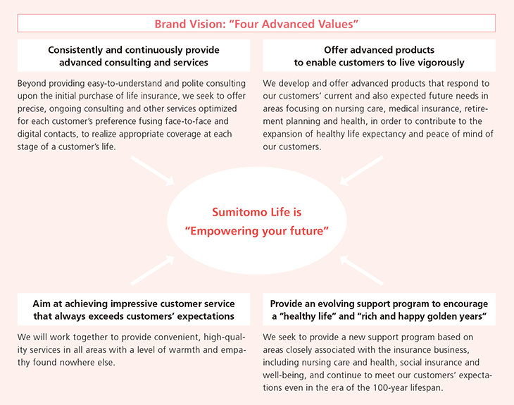Old Dog. New Tricks! Articulating your Values