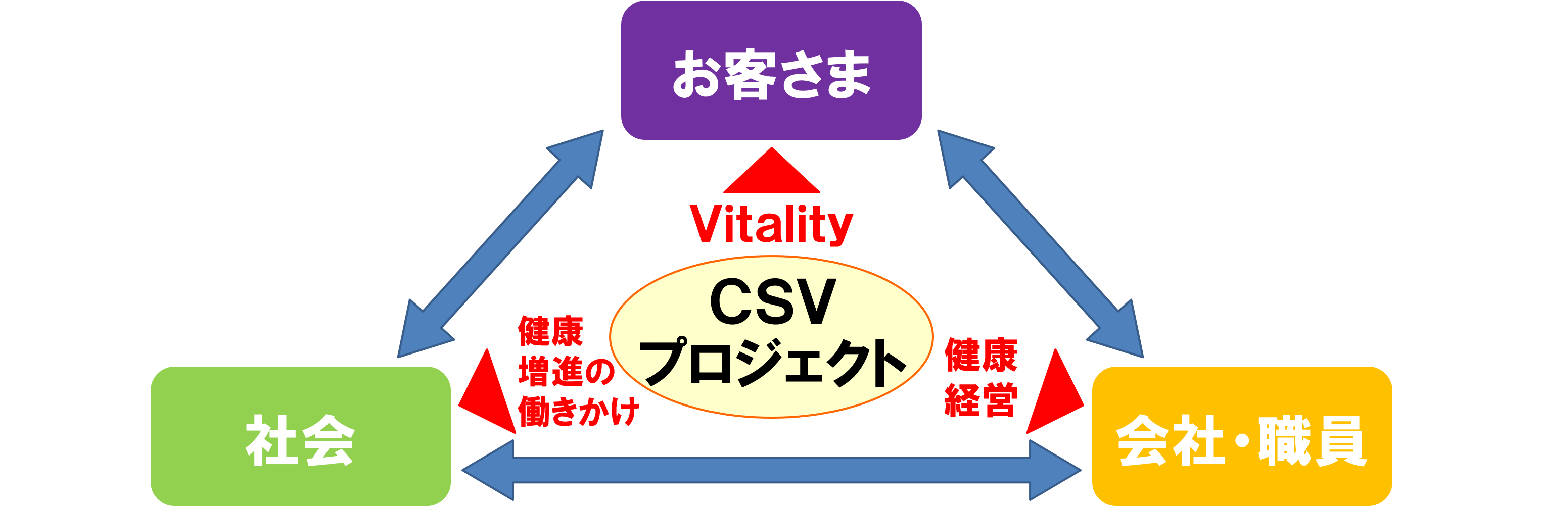 CSV�v���W�F�N�g