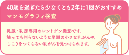 40�΂��߂����班�Ȃ��Ƃ�2�N��1�񂪂������߁@�}�����O���t�B����