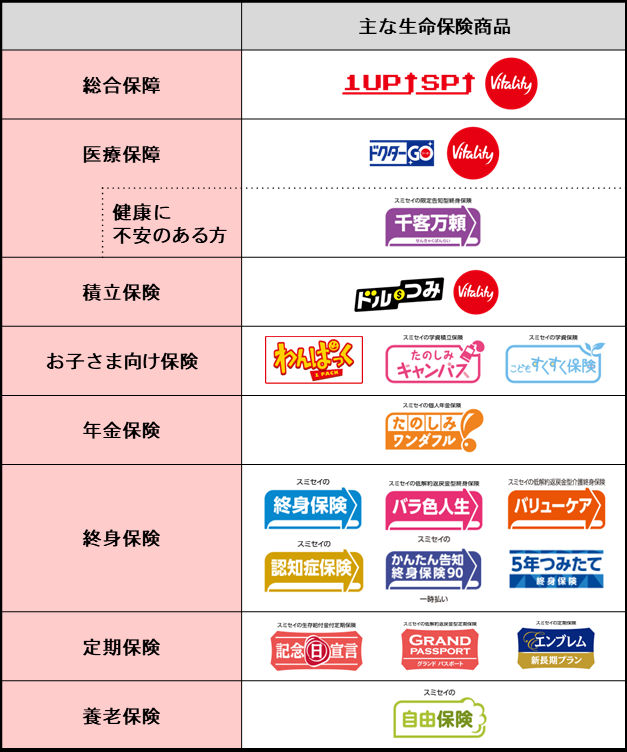 お客さまの多様なニーズにお応えするために、充実した商品ラインアップを取り揃えています。