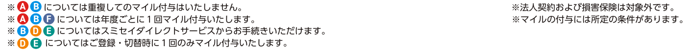 ※A.Bについては重複してのマイル付与はいたしません。※A.B.Fについては年度ごとに1回マイル付与いたします。※B.D.Eについてはスミセイダイレクトサービスからお手続きいただけます。※D.Eについてはご登録・切替時に1回のみマイル付与いたします。※法人契約および損害保険は対象外です。※マイルの付与には所定の条件があります。