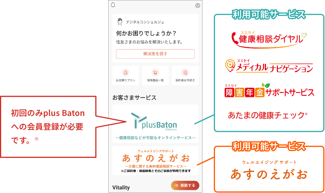 利用可能サービス：plus Baton（スミセイ健康相談ダイヤル、スミセイメディカルナビゲーション、スミセイ障害年金サポートサービス、あたまの健康チェック®）、ウェルエイジングサポートあすのえがお 初回のみplus Batonへの会員登録が必要です。※