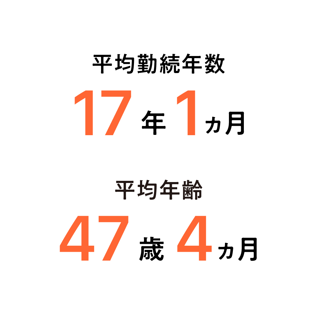 平均勤続年数13年6ヵ月 平均年齢46歳8ヵ月