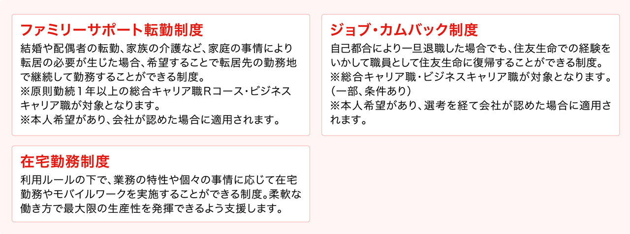 ファミリーサポート転勤制度家庭の事情等により転居を行う必要が生じた場合、転居先の勤務地で継続して勤務することが可能※ビジネスキャリア職が対象となります。ジョブ・カムバック制度⾃⼰都合により⼀旦退職した場合でも、住友⽣命での経験をいかして職員として住友⽣命に復帰することが可能※勤続３年以上の総合キャリア職・ビジネスキャリア職・総合営業職が対象となります。※本人希望があり、会社が認めた場合に適用されます。職種変更制度 育児・介護などの事情に応じ、全国転勤型から転居を伴う異動のない職種へ変更することが可能※原則、東京・大阪エリア 在宅勤務制度 対象とする家族一人につき、通算93日を限度に1日2時間の勤務時間短縮可能※総合キャリア職・ビジネスキャリア職が対象となります。