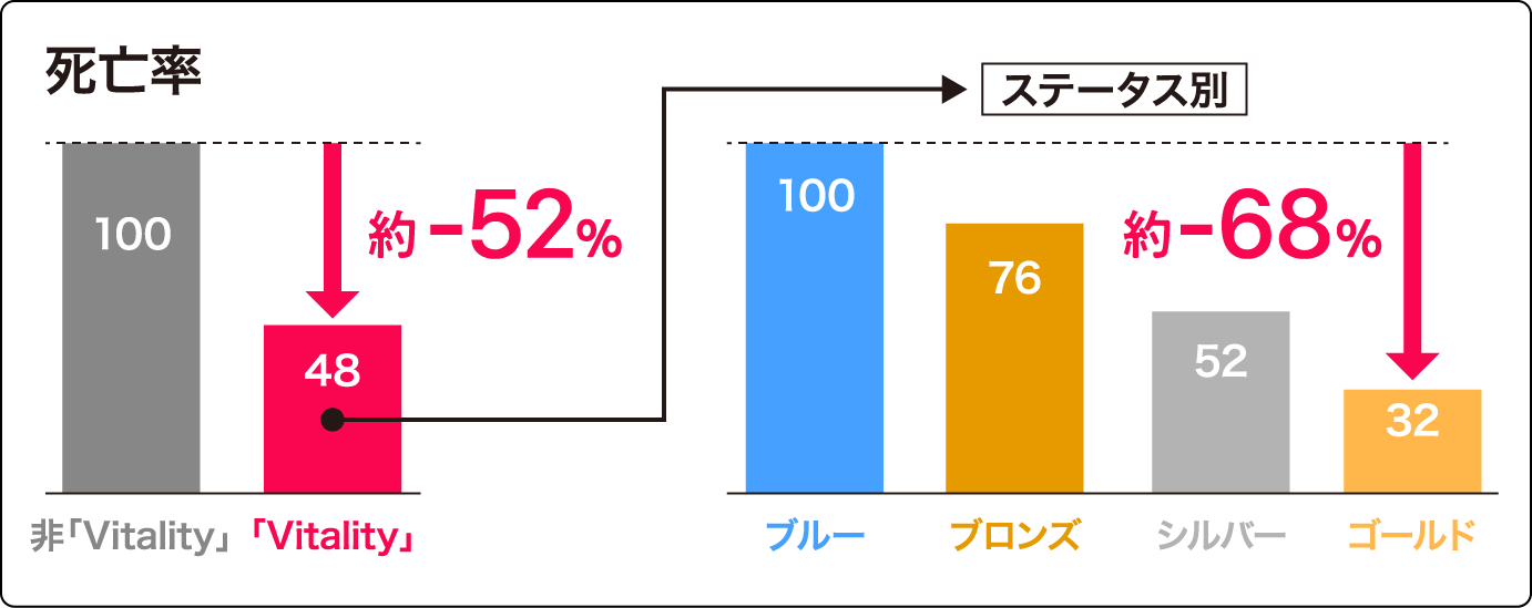 死亡率