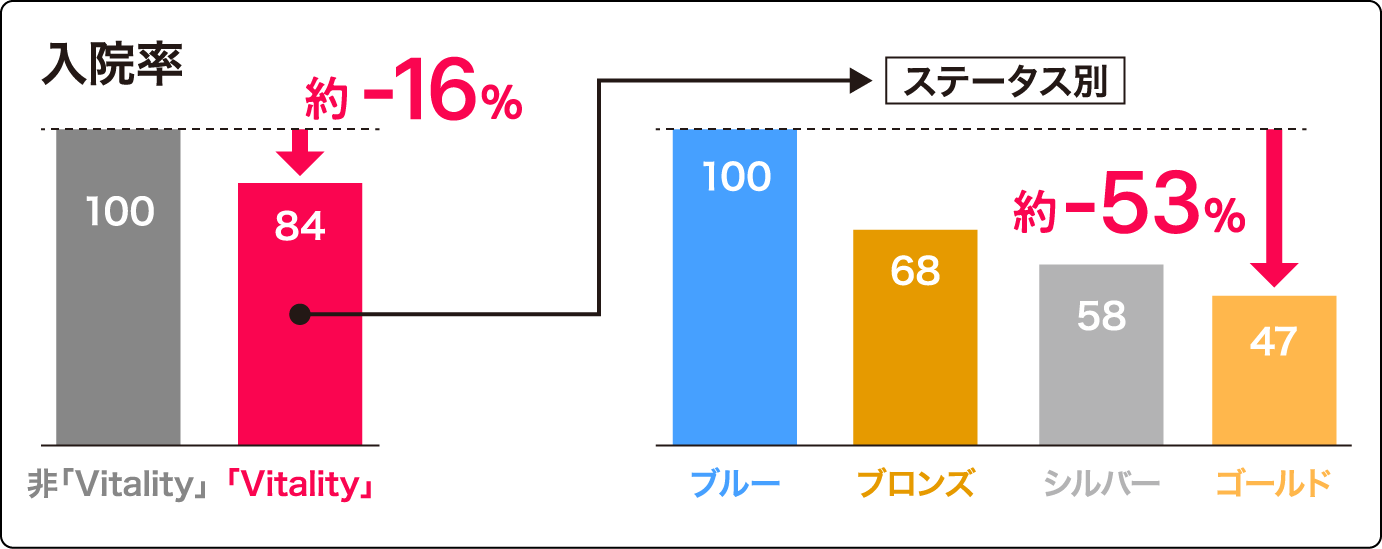 入院率