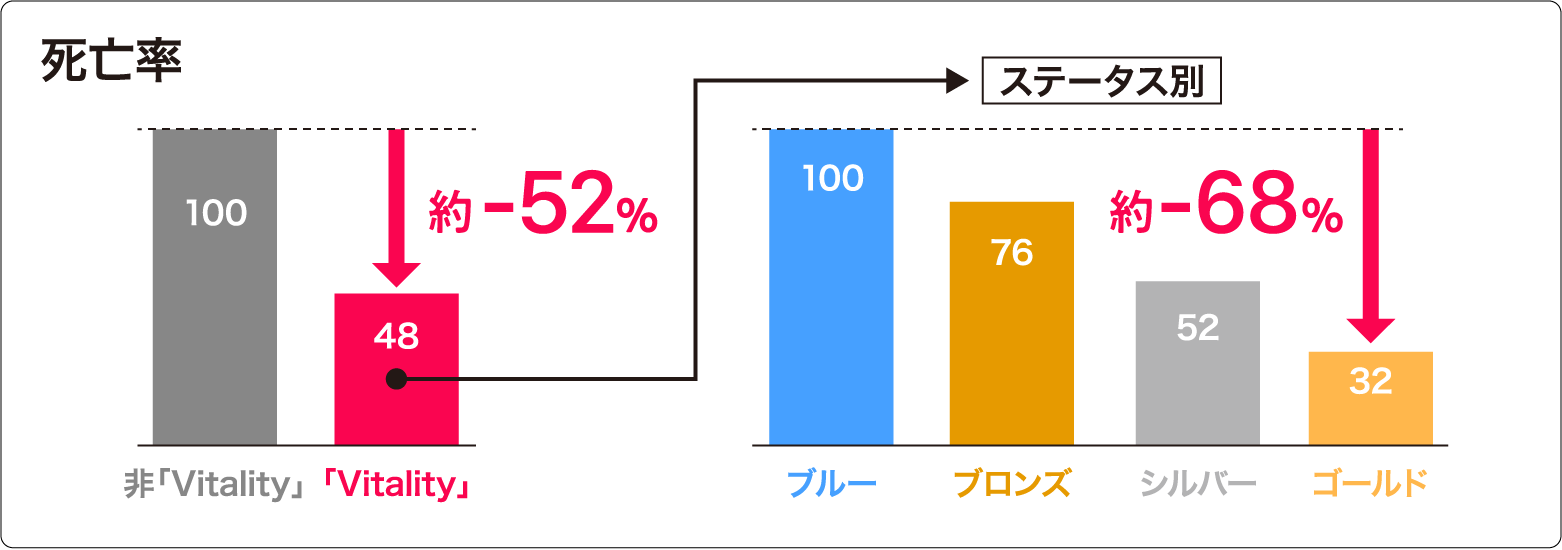 死亡率