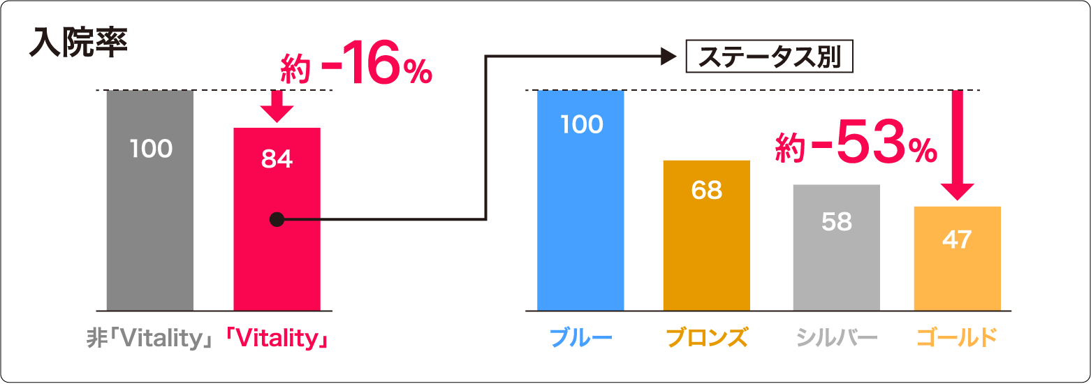 入院率