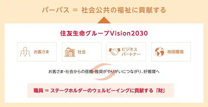 人財共育の推進体制を示す組織図