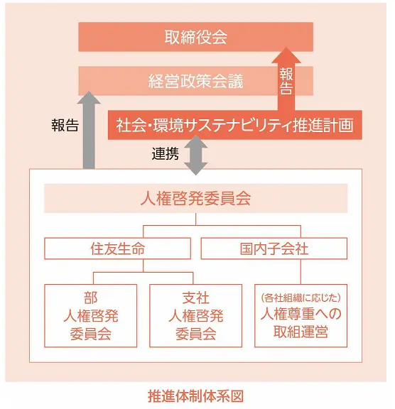 16 平和と公正をすべての人に