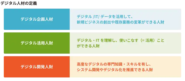 デジタル人財の育成や研修をイメージしたイラスト