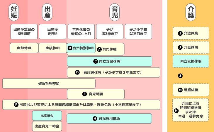 育児・介護等のライフサイクルに応じた働き方を示す図