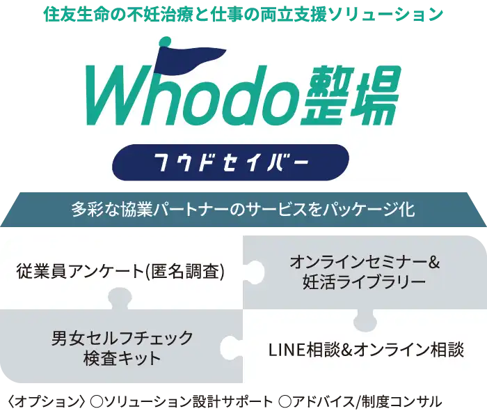 プレコンセプションケアと不妊治療の両立支援を示す図