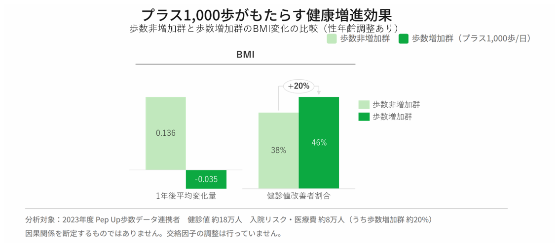 新型コロナ実態調査のインフォグラフィック(生活習慣と発症・重症化の関連)