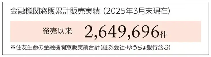 金融機関代理店・保険ショップとのパートナーシップを示す図