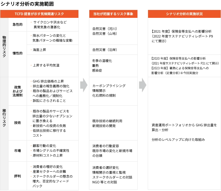 暑熱による死亡・入院支払への影響を示すグラフ