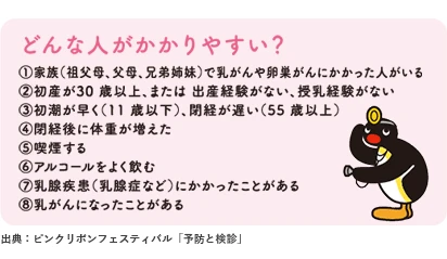 どんな人がかかりやすい？