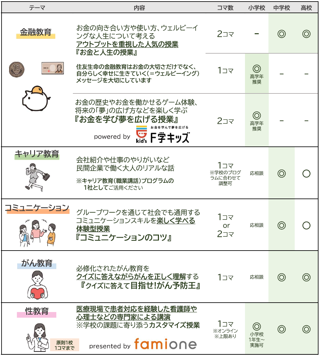 教材・プログラム提供の紹介