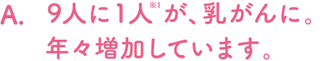 9人に1人が、乳がんに。年々増加しています。