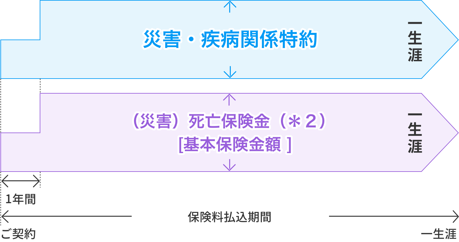 スミセイの千客万頼のしくみ図