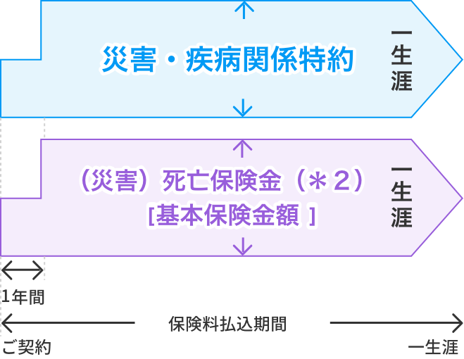 スミセイの千客万頼のしくみ図