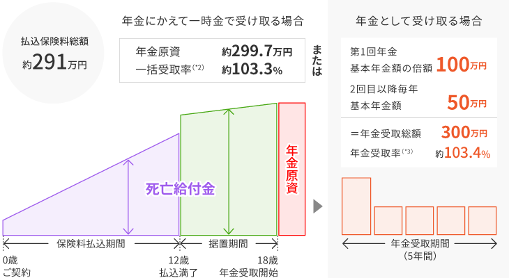 たのしみキャンバスのしくみ図