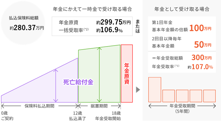 たのしみキャンバスのしくみ図