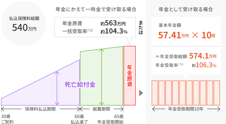 たのしみワンダフルのしくみ図