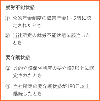 就労不能状態 要介護状態