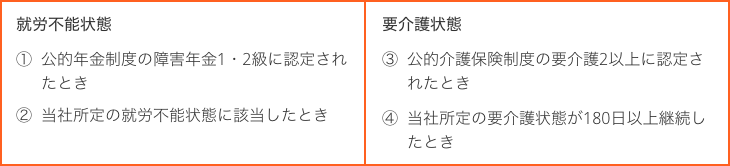 就労不能状態 要介護状態