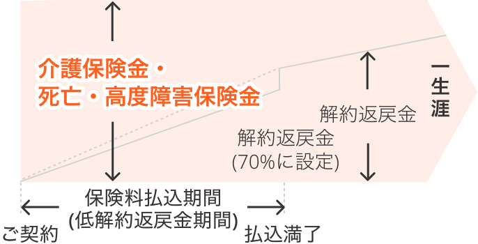 バリューケアのしくみ図