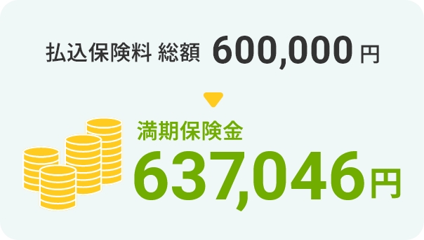 払込保険料総額 600,000円 -> 満期保険金 637,046円