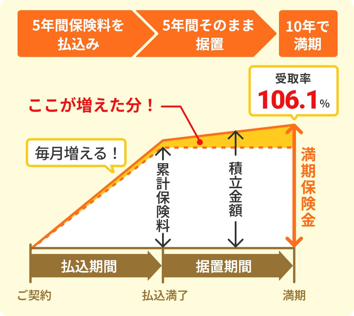 Chakinの積立てイメージ