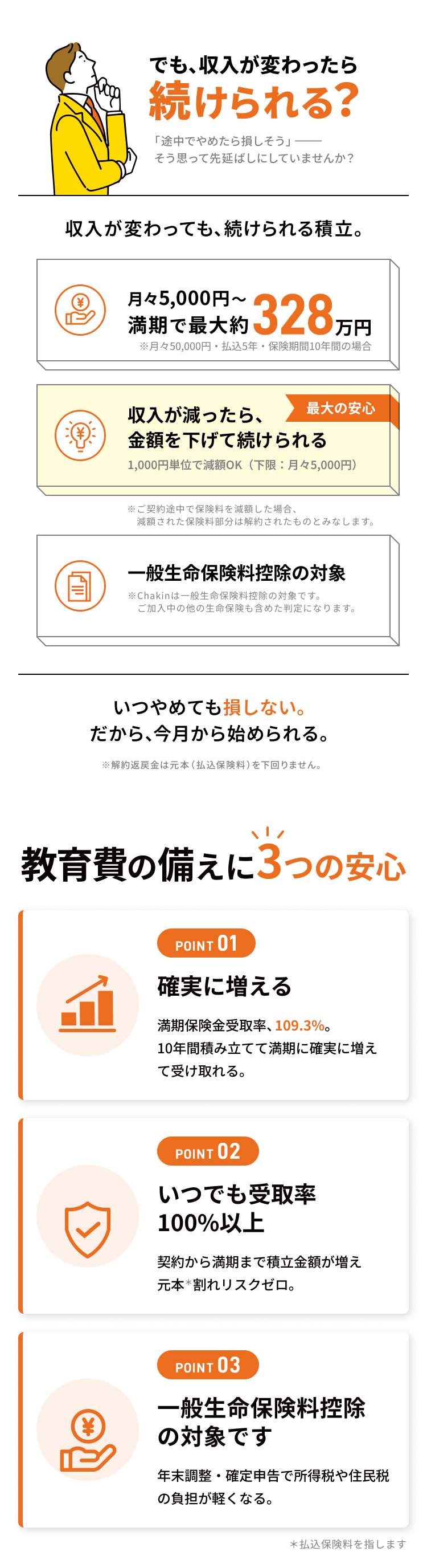でも、収入が変わったら続けられる？収入が変わっても続けられる積立。月々5,000円から満期で最大約328万円。収入が減ったら金額を下げて続けられる（1,000円単位で減額OK、下限は月々5,000円）。一般生命保険料控除の対象。いつやめても損しない。教育費の備えに3つの安心 — 確実に増える（満期保険金受取率109.3％）、いつでも受取率100％以上、一般生命保険料控除の対象