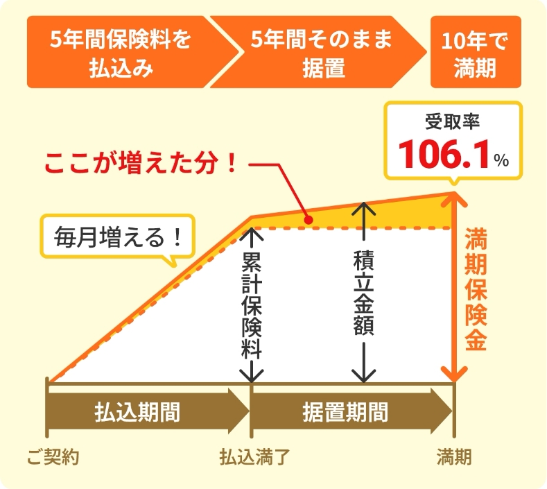 Chakinの積立てのイメージ