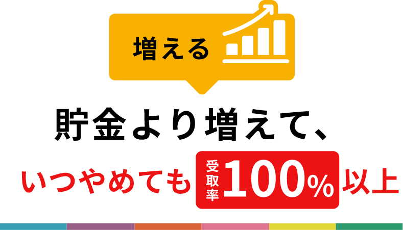 貯金より増えて、いつやめても100%以上
