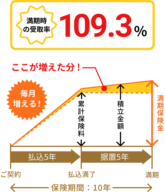 Chakinの積立てイメージ