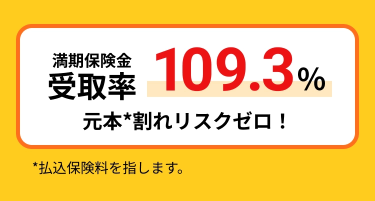 満期保険金受取率109.3%元本割れリスクゼロ！