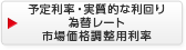 予定利率・実質的な利回り為替レート 市場価格調整用利率