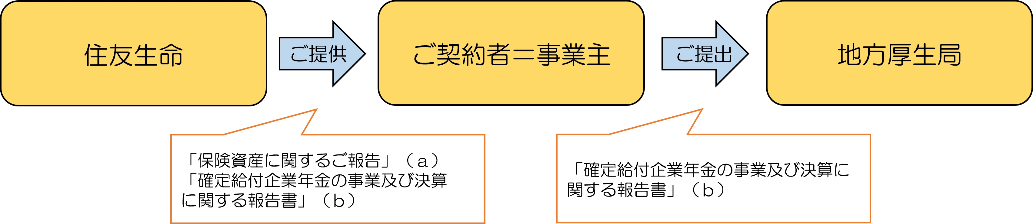 決算提供書類流れ