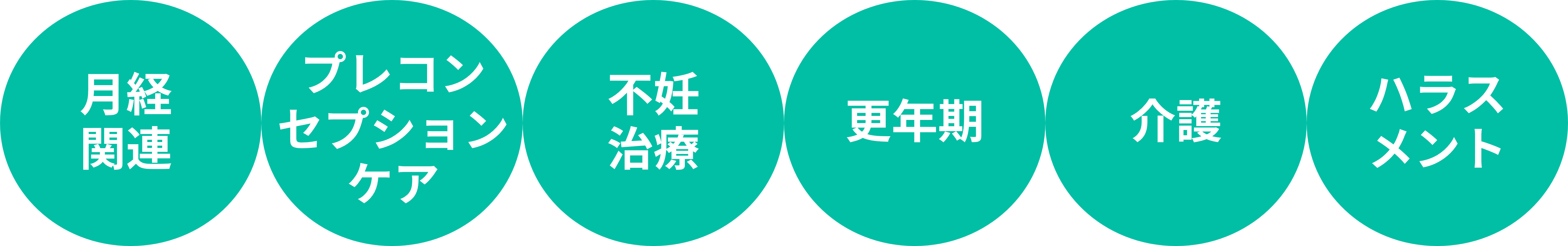 Whodo整場が扱う6つのテーマ（不妊、プレコンセプションケア、月経関連、更年期、介護、ハラスメント）