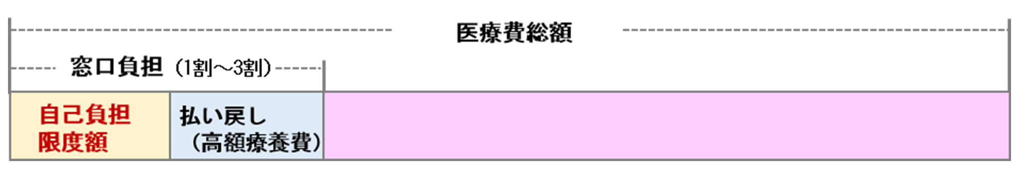 高額療養費制度