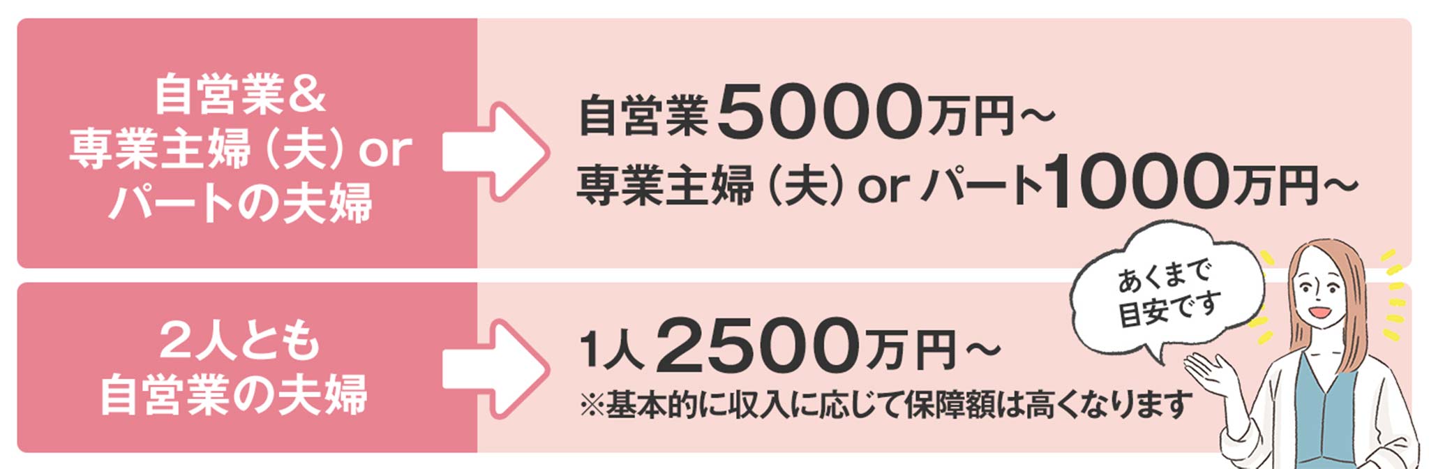 死亡保障の一例