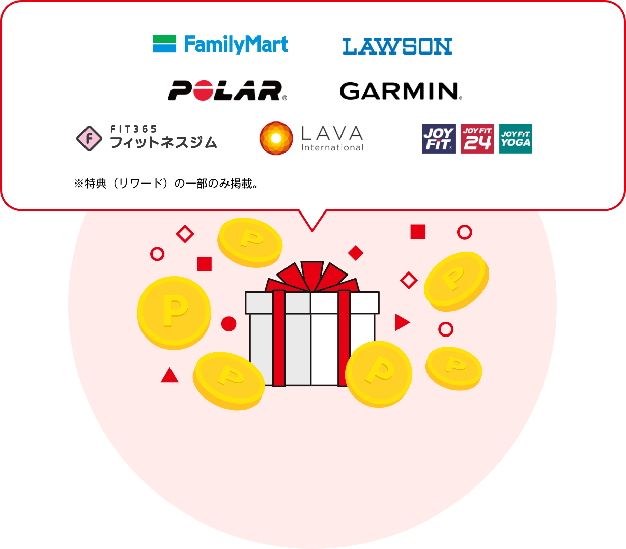 ※特典（リワード）の一部のみ掲載。