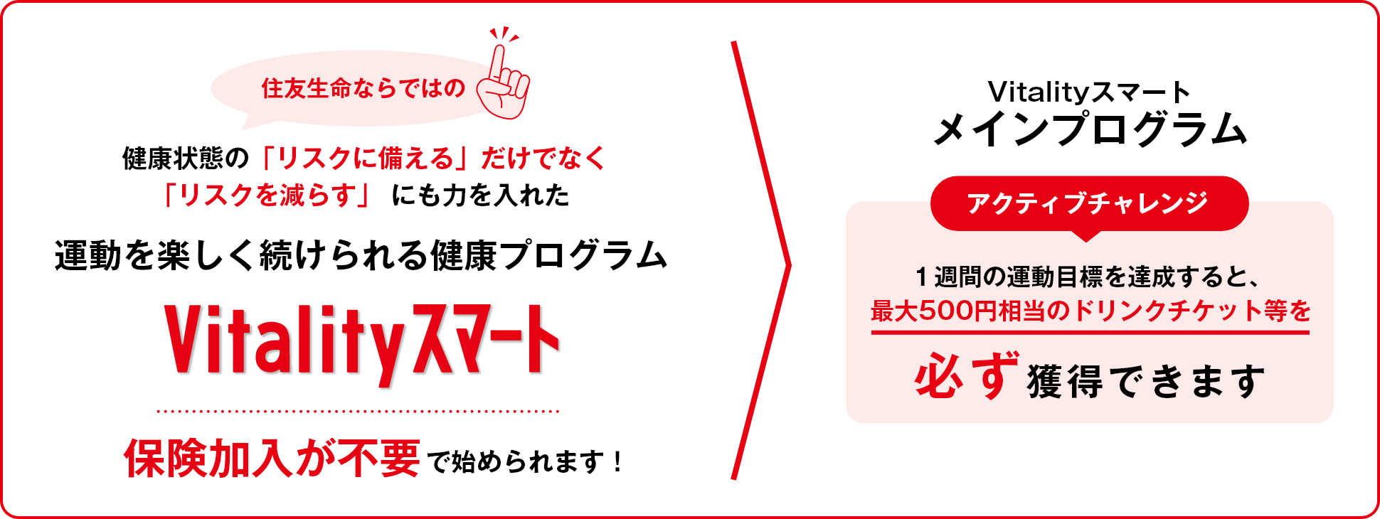 健康状態の「リスクに備える」だけでなく「リスクを減らす」 にも力を入れた住友生命ならではの運動を楽しく続けられる健康プログラム保険加入が不要で始められます！